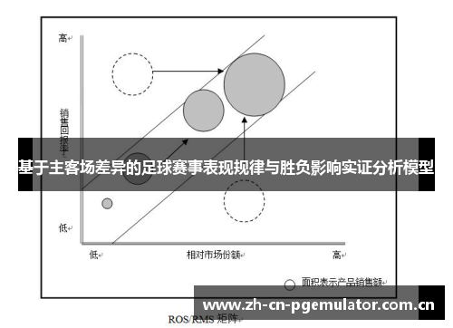 基于主客场差异的足球赛事表现规律与胜负影响实证分析模型
