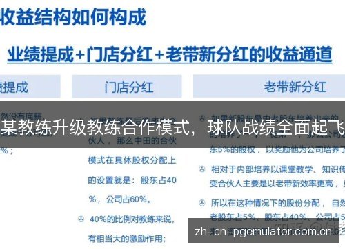 某教练升级教练合作模式,球队战绩全面起飞 某教练升级教练合作模式,球队战绩全面起飞